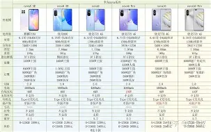 华为电信版手机大全报价(华为电信信号最好的是哪款)-第4张图片-QuickQ官网